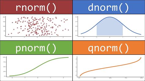 qnorm in r.